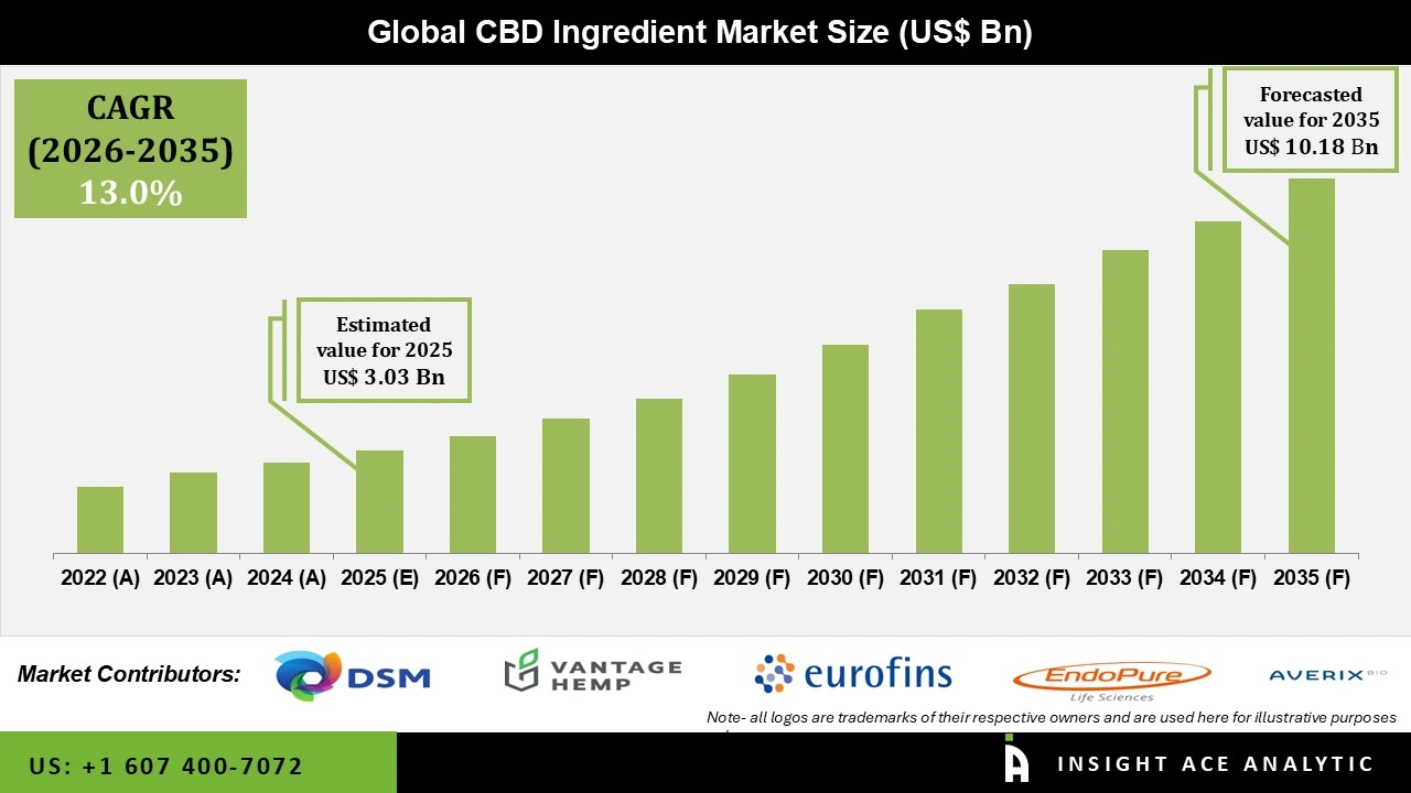 2026 Global CBD Market Expansion: Top 15 International CBD Stores Now Shipping Worldwide