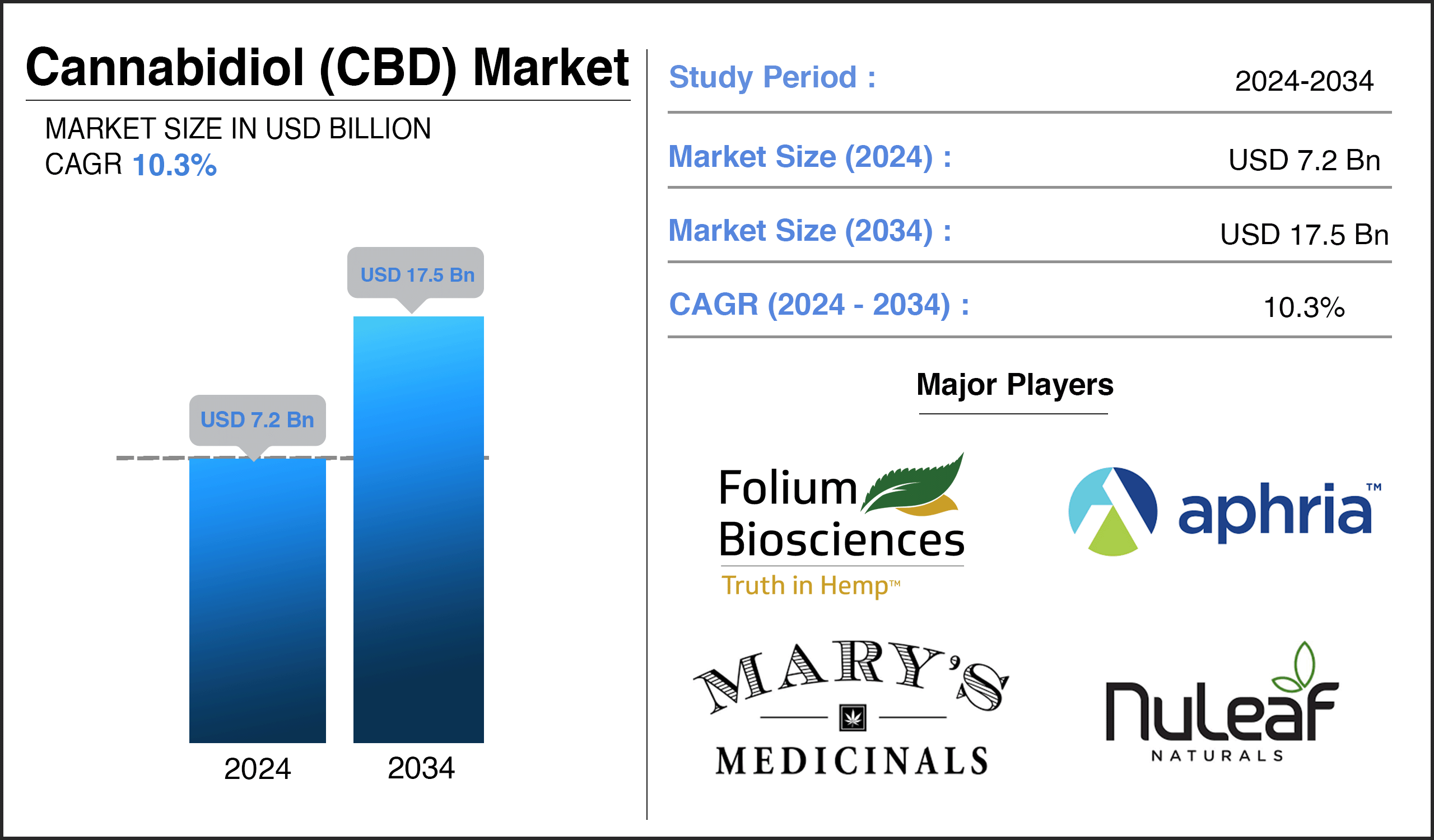 Global CBD Stores of