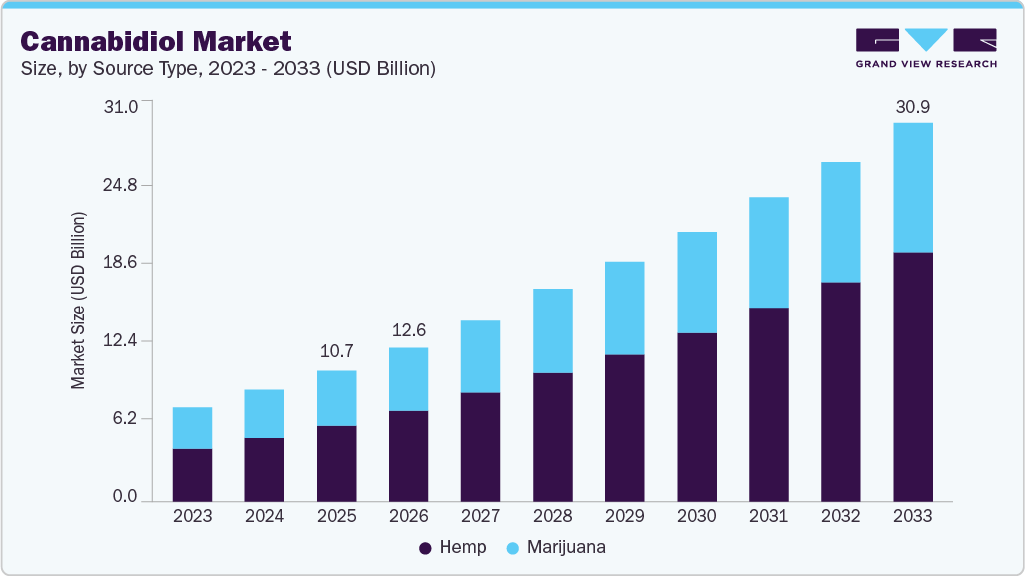 Global CBD market expansion in 2026: new stores, regulations & industry growth.