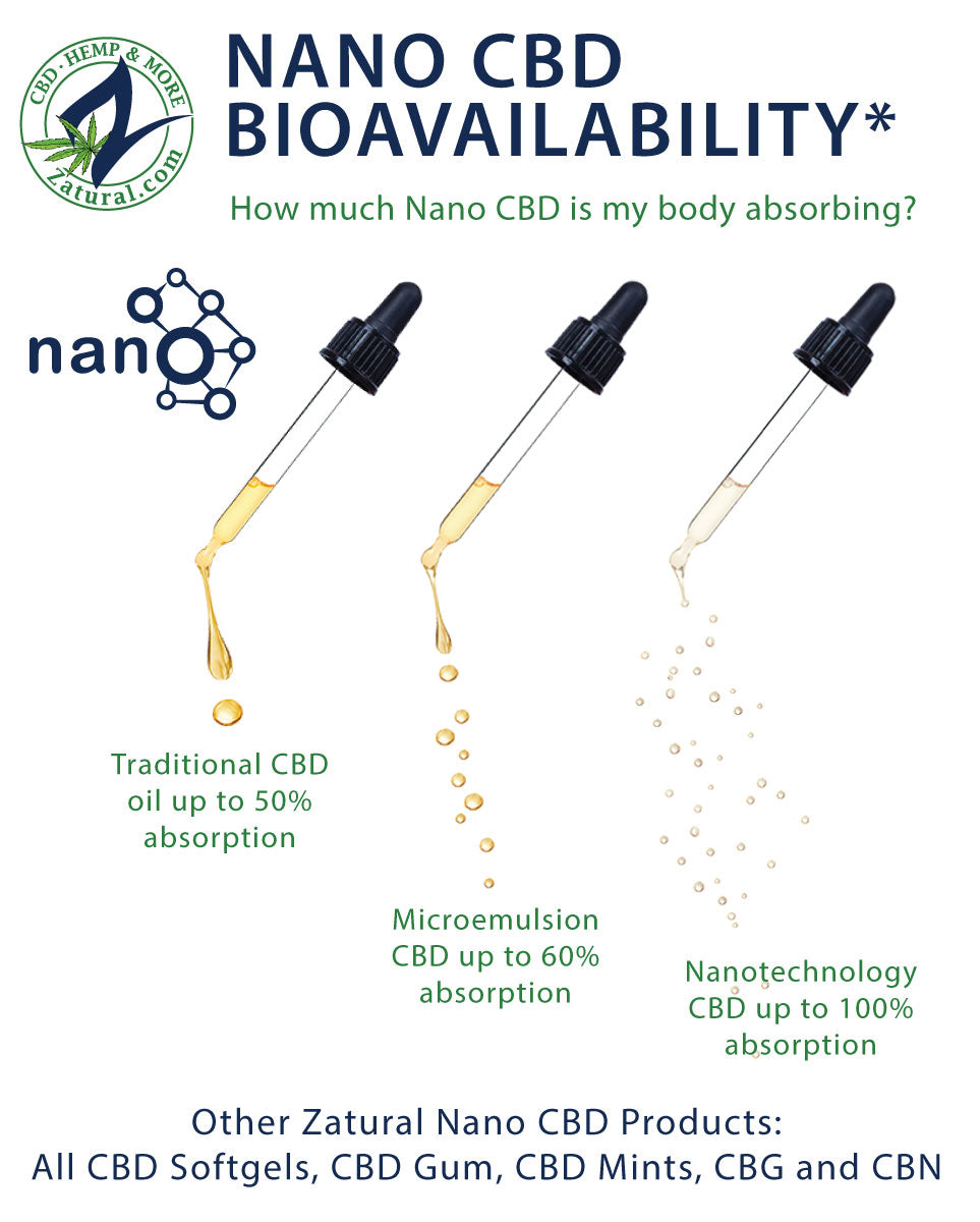 Nano-CBD vs Traditional CBD: Complete 2026 Product Review and Effectiveness Guide