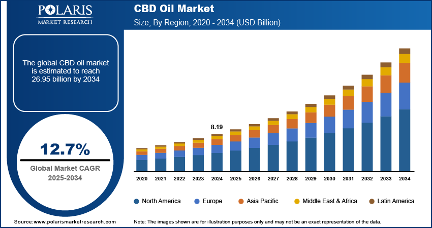 The Global CBD Market Report