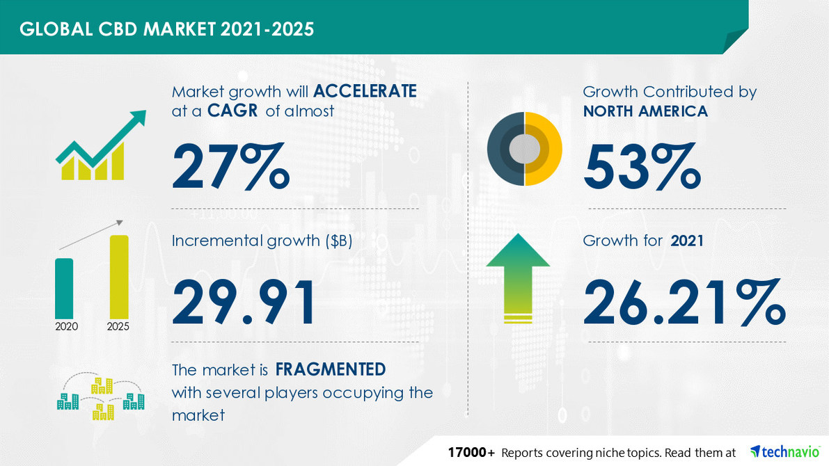 The 2026 Global CBD Market guide: How to Find the Best CBD Products and Local CBD Shops Using a Trusted CBD Source