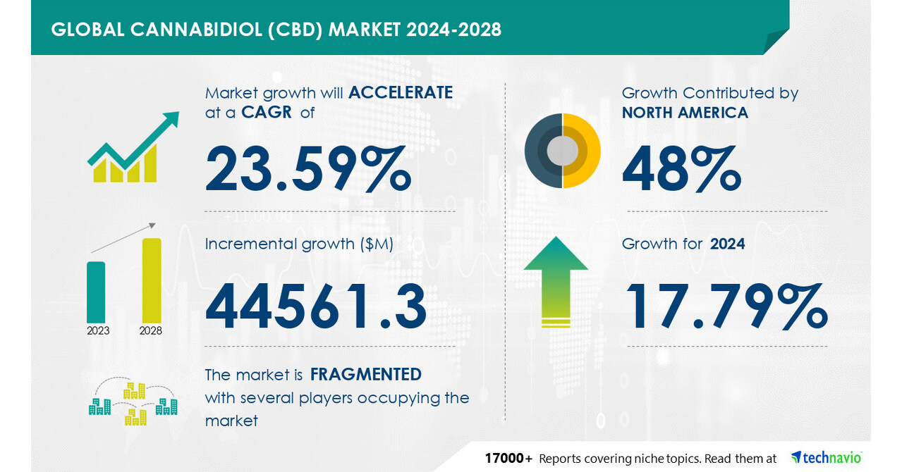 The 2026 CBD Market guide: How to Use MindCBD to Find the Best Local CBD Shops and Trusted Global Stores