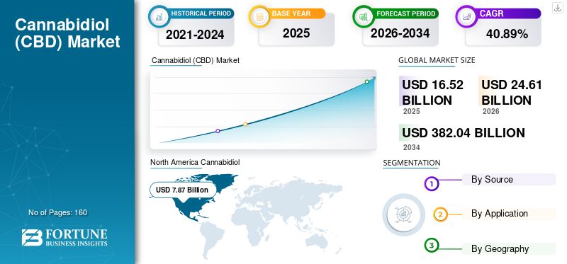 The 2026 Global CBD Market: How to Use the MindCBD Directory to Find Verified Local Shops and Best CBD Products