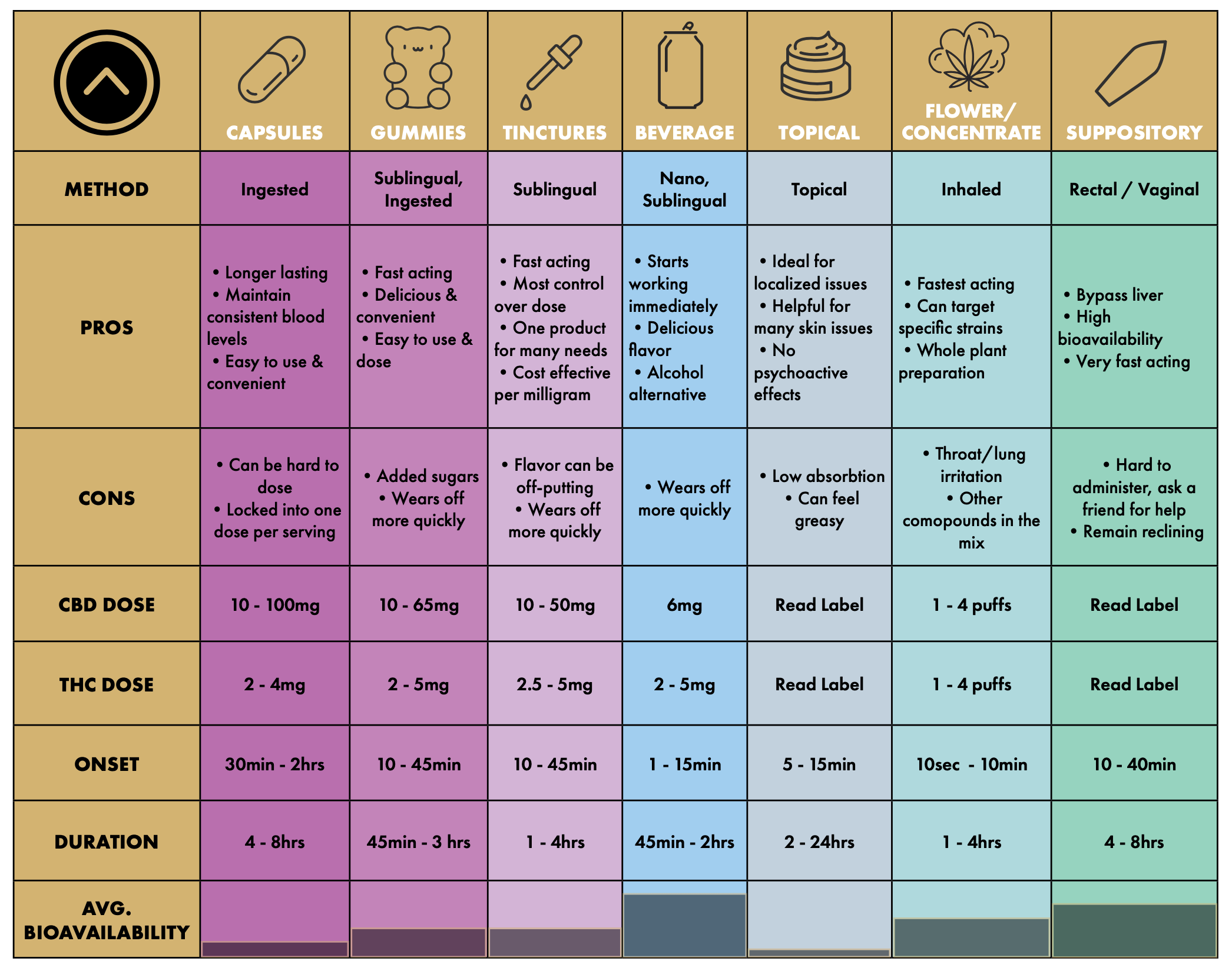 Complete 2026 CBD Dosage Guide: Personalized Recommendations Based on Latest Research