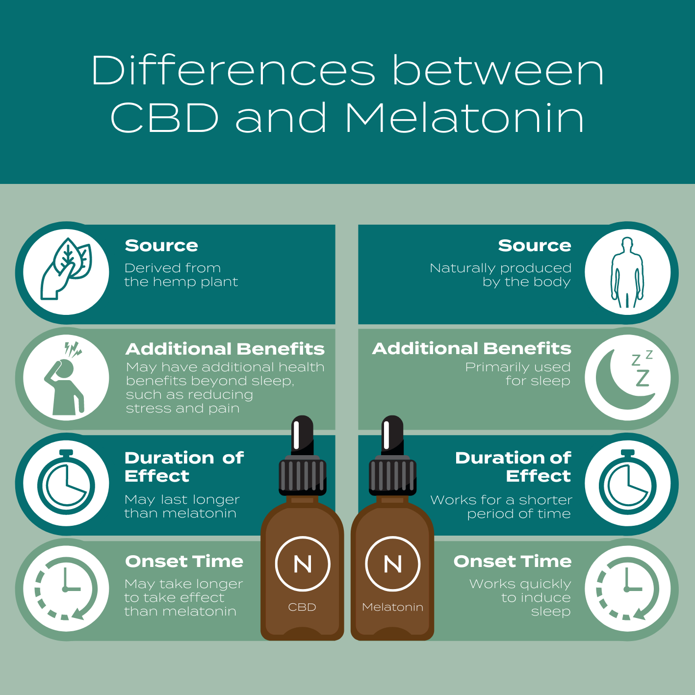 CBD vs Melatonin for Sleep: Which Works Best? - MindCBD
