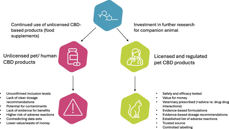 Trusted CBD Source in 2026: A Comprehensive guide to Navigating CBD Product Reviews and Ensuring Safety