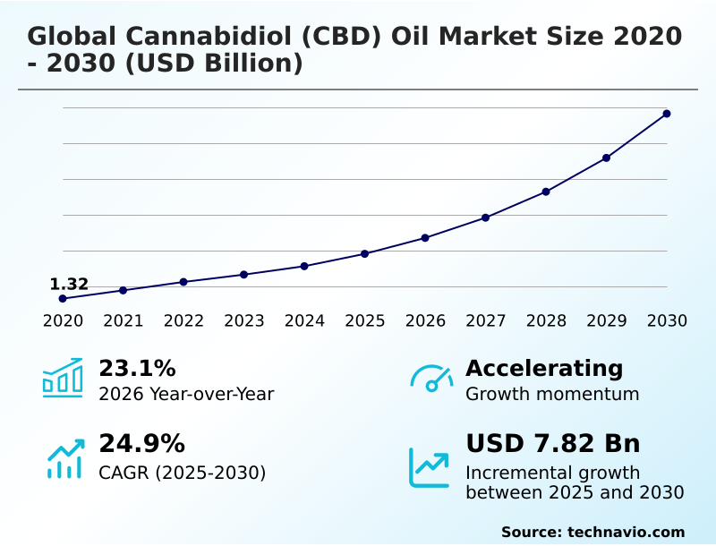 2026 Global CBD Market Expansion: Your Complete Directory to New International CBD Stores and Regulations