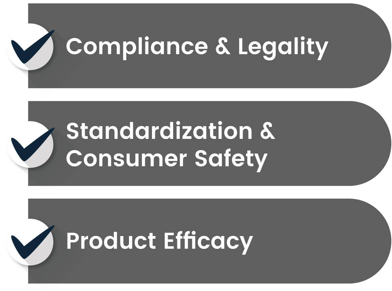 The Global CBD Compliance