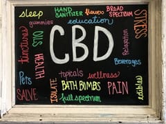 Canna World Market Loveland CBD & Mushrooms